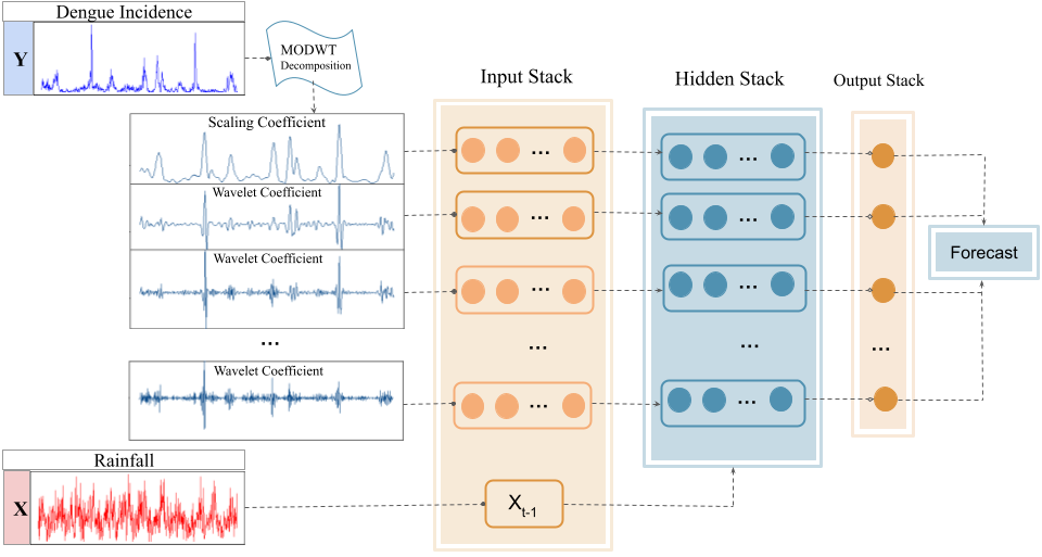 XEWNET_Model_Image